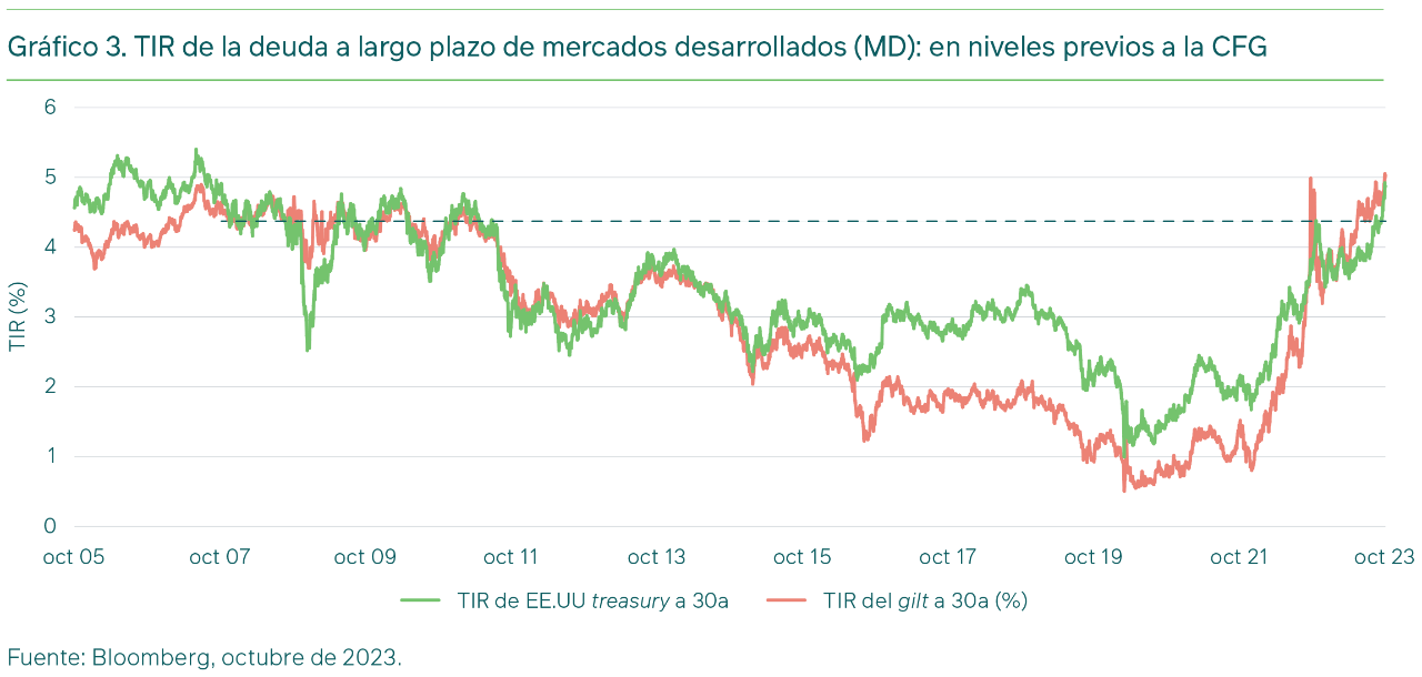 Figure 2. Bloomberg Consensus 2023 GDP Growth Forecasts