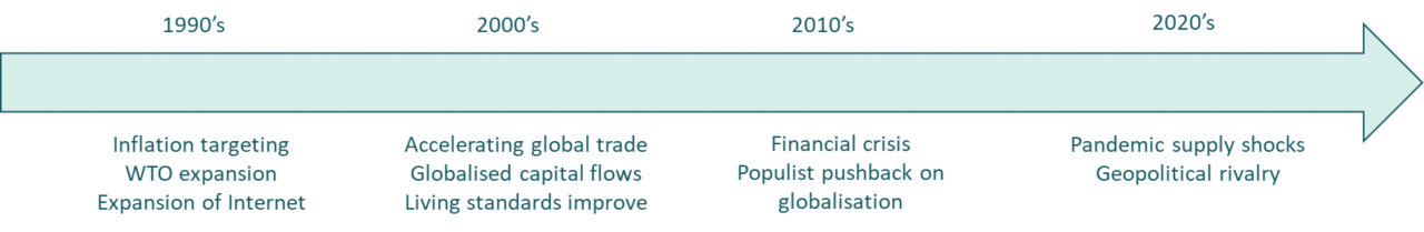year showing datastream