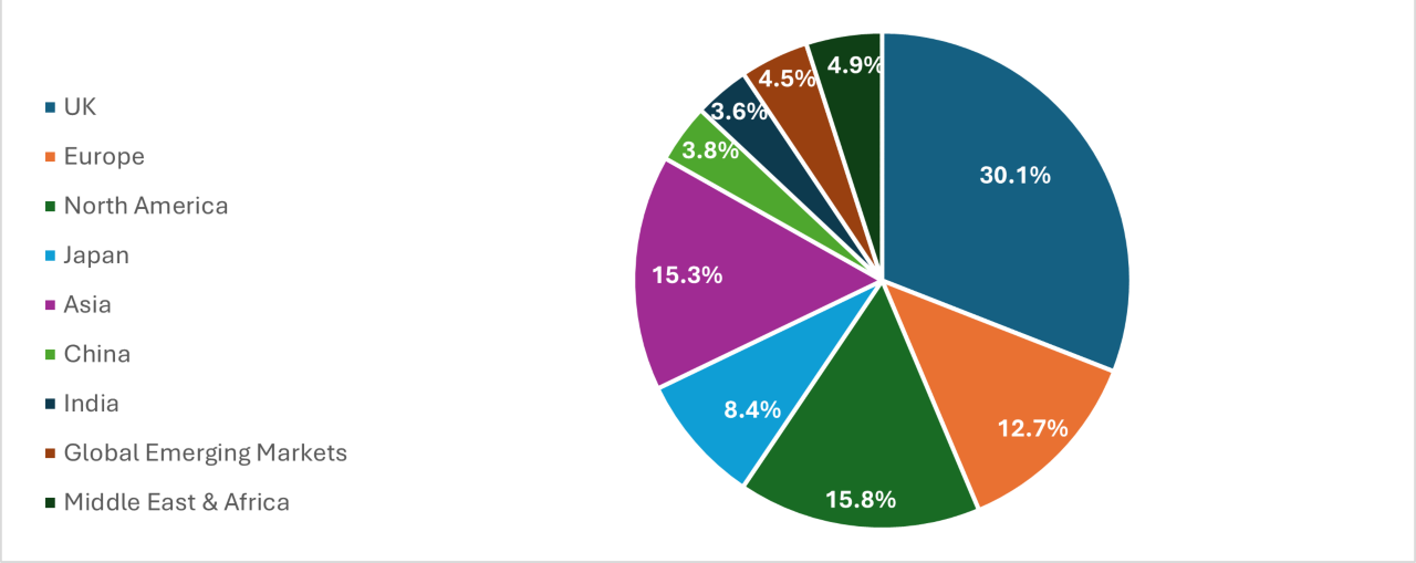 PruFund Growth Equity Allocation