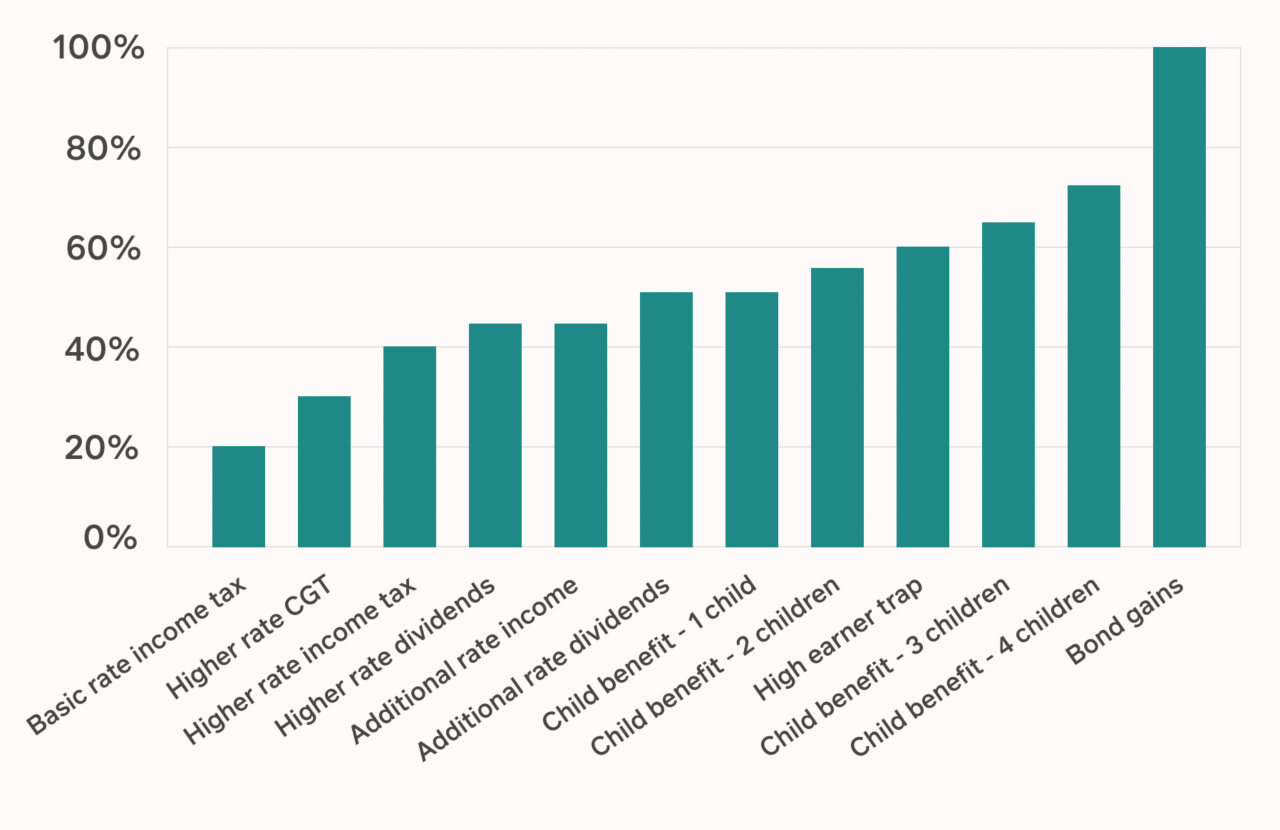 June Les Pension Article Graph
