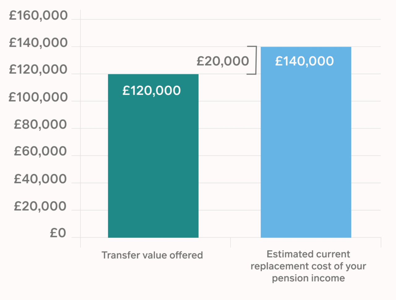 Transfer value tye