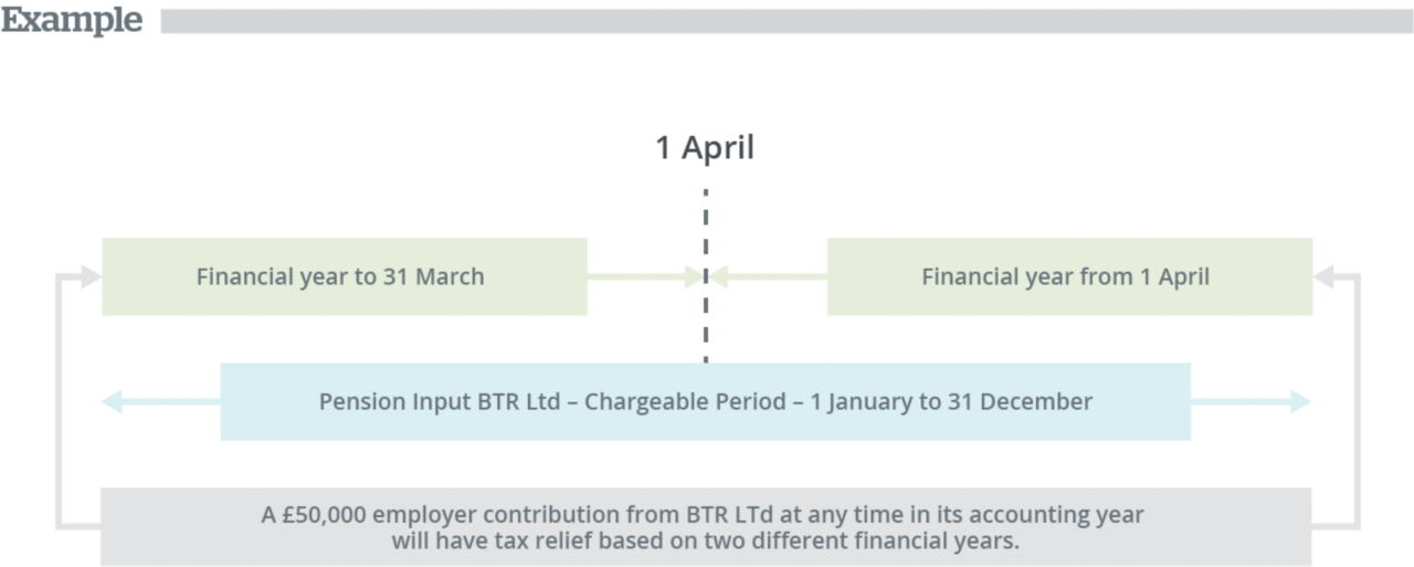 BTR Ltd