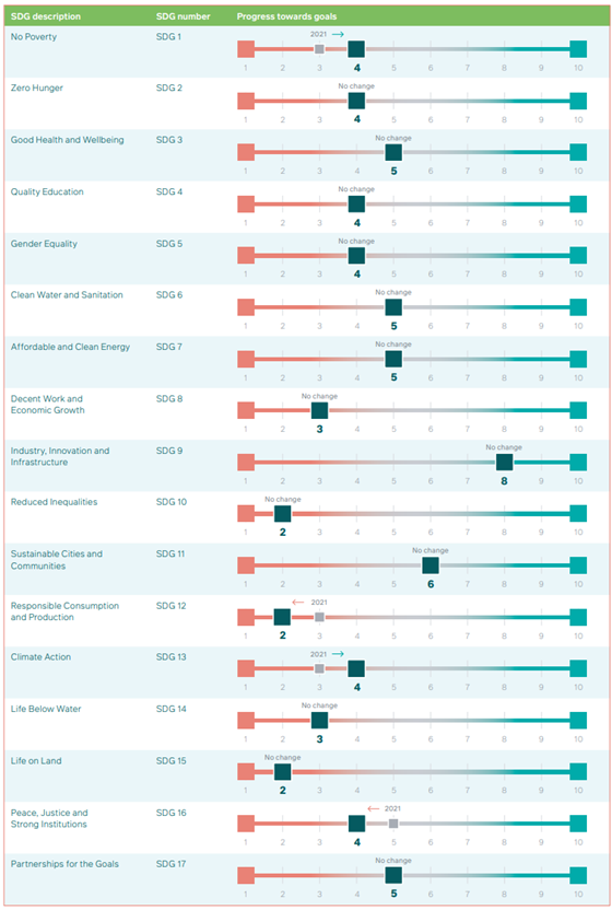 SDG Chart